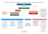 organigramme du Ministère de l`immigration, de l`intégration, de l
