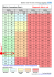 Diagnosis HbA1c Conversion Chart : Diagnostic Hba1c =48