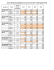 Junior National Qualification Scores for the 2013