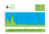 Dénivelé de la randonnée de Ménétréol-sous