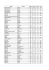 Résultats S2