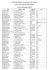 La liste des 84 Engagés de la catégorie Espoirs dont Aurélien Pilibert