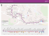 Itinéraire et correspondances Ligne 9
