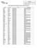 liste des membres du département régional de médecine générale