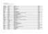 Liste des participants