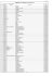 Index Code Postal Noms Communes Actuelles Communes Code