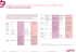 Tableau comparatif des statuts Scic/ SA/ SARL/ SAS