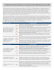 Tableau de concordance Pacte mondial/GRI