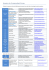 Annuaire des Correspondants Europe