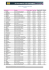 Classement de la fréquentation des Sites Web OJD sur Avril 2013