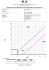 Graphique de répartition des résultats des IDC - format : PDF