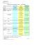 Organigramme de l`association