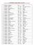 Liste de vocabulaire GCSE