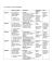 Tout le monde - Level 2 Planning grid Stimulus material Flashcards