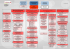 Organigramme des services du Département de la Dordogne