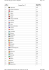 Code CIO Drapeau/Pays ISO 3166-1 alpha-3