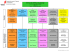 0001_01 Organigramme du Service des forêts et du paysage