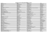 Liste des ouvrages classés par titres