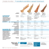 Tableau comparatif de sept escaliers en hêtre à quart tournant