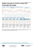 Weather forecast for Premiere Classe Nice