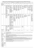 Tableau des licences par catégories