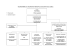 l`organigramme de l`organisation municipale de sécurité civile