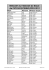 RESULTAT du PASSAGE de BALLE de l`ECOLE