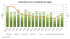 Production de vin (pdf