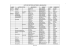 liste des pesticides autorises a madagascar