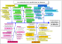 file_download diagramme causes