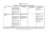 Comparatif du régime social entre une EURL et une SARL