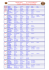 Les résultats du Patton