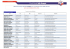 Résultats Qualif Etalons 2015 global pour mise en page des listes