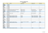 Calendrier des Manifestations janvier 2016