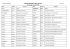 Téléchargez Liste du parrainage du Conseil Municipal des Enfants.