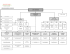 L`ORGANIGRAMME DE LA PROVINCE DE TIZNIT.xlsx