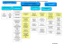 Organigramme de la préfecture de la région Normandie