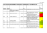 Evaluation PST PV réunion 27 février 2015