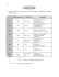 Grammar exercises