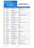 Liste des participants