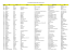 Liste des présents - CClin Sud-Est