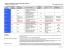 Tableau comparatif nouvelles classes de résistance (PDF 25 KB)