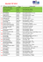 Résultat TOP 2013