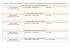 Document 2 - Tableau vierge à distribuer aux stagiaires PE 2 pour