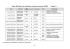 Tableau des tests par race