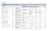 Liste des activités de formation pour le 2e trimestre de l`année 2015