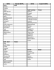 Household Inventory