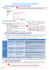 Génération et distribution des identifiants