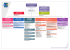 Organigramme des services - Conseil départemental du Morbihan