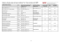 Ratios de fonds propres de base (notations Tier 1) des membres de